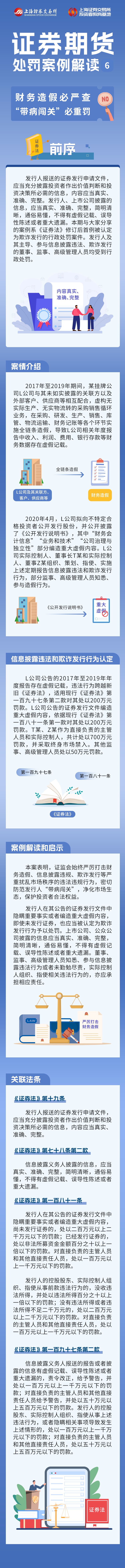 憲法宣傳周-證券期貨處罰案例解讀第六期：財務(wù)造假必嚴(yán)查 “帶病闖關(guān)”必重罰.png